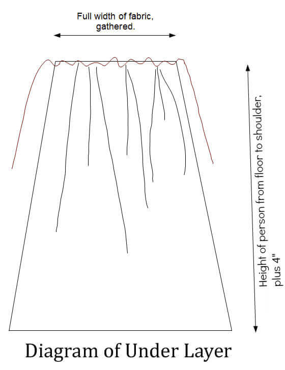 Diagram of the underlayer of a DIY tulle cape.