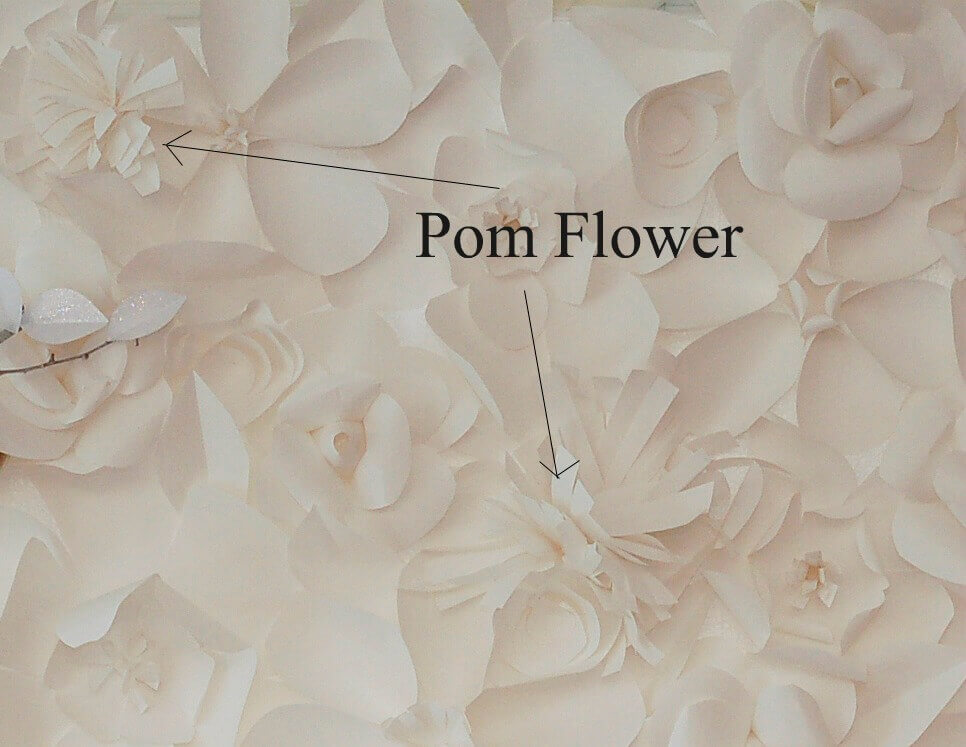 Closeup of paper flower backdrop with black text pointing to Pom style paper flowers.